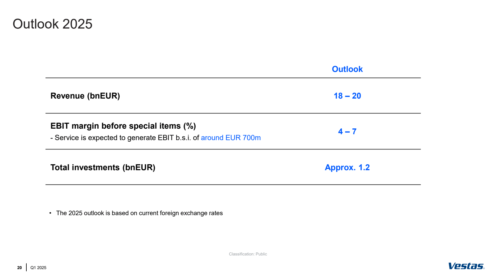 Outlook 2025 

20 

