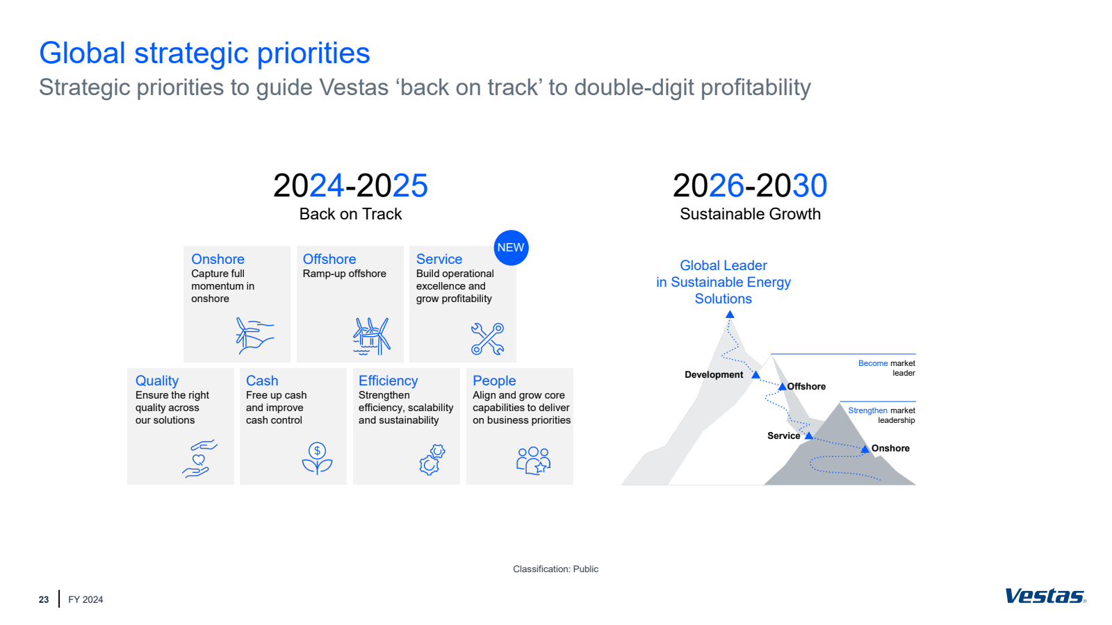 Global strategic pri