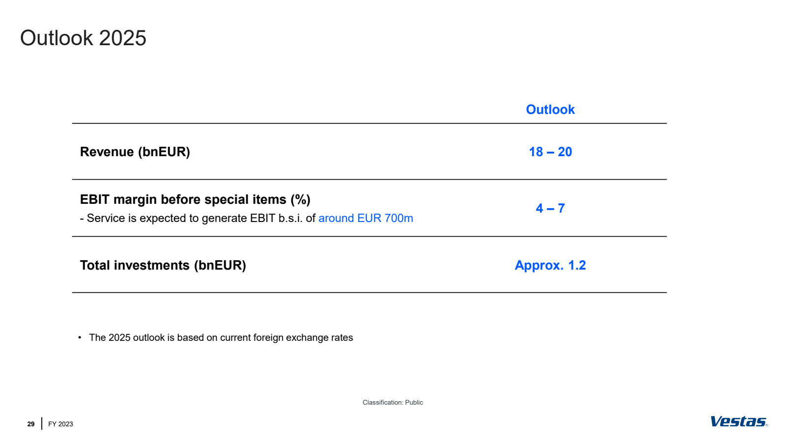 Outlook 2025 

29 


