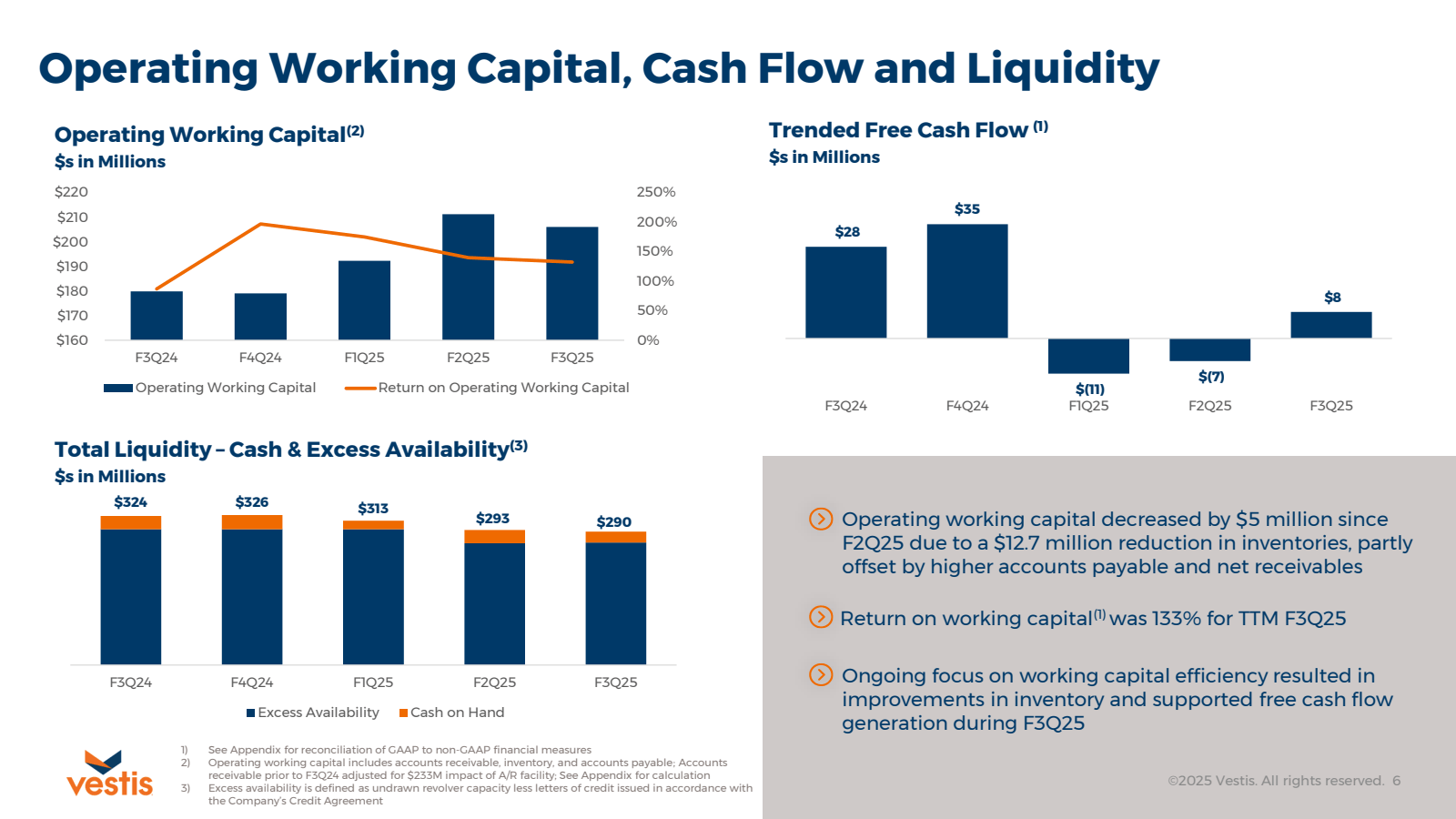Operating Working Ca
