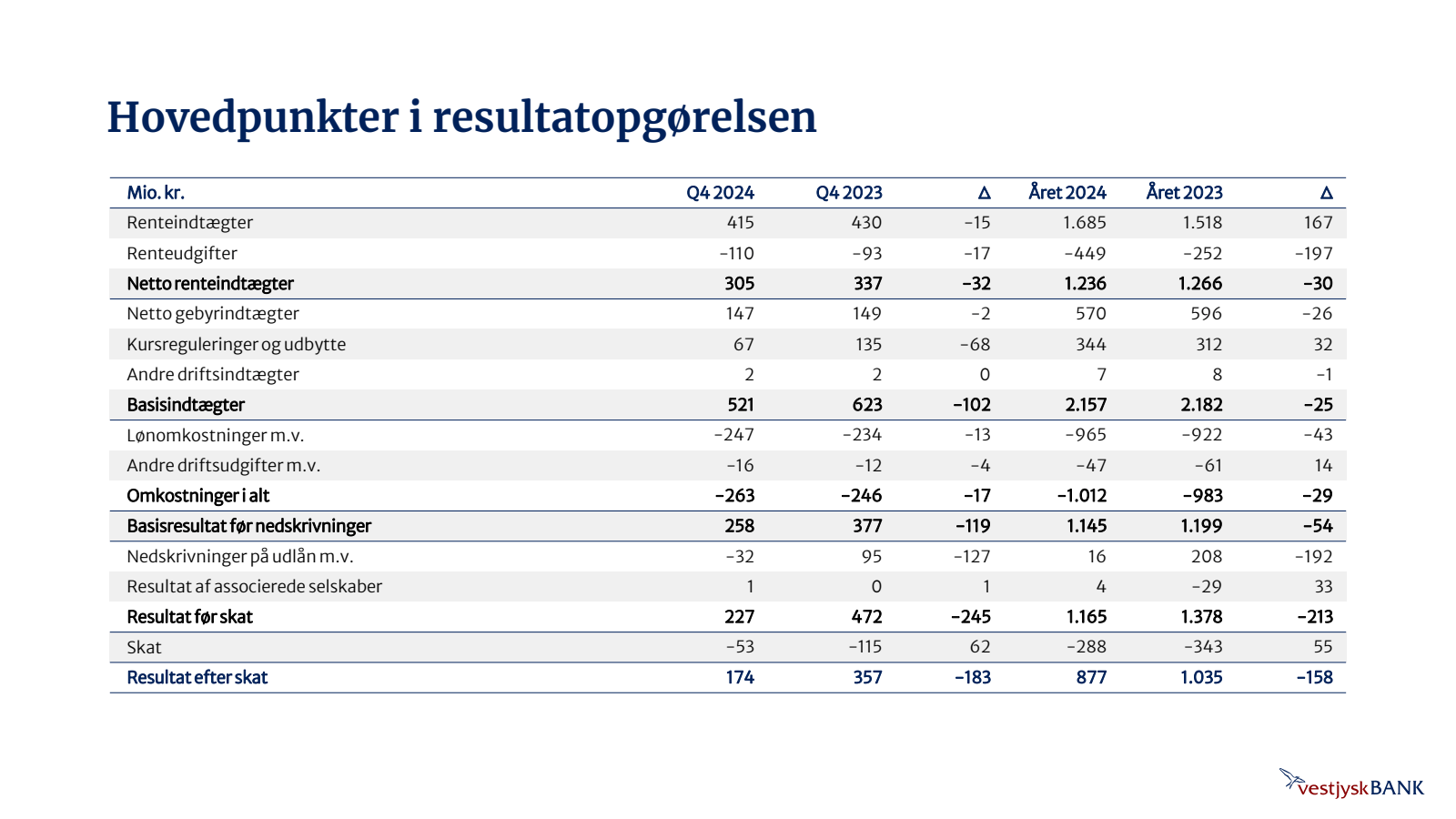 Hovedpunkter i resul