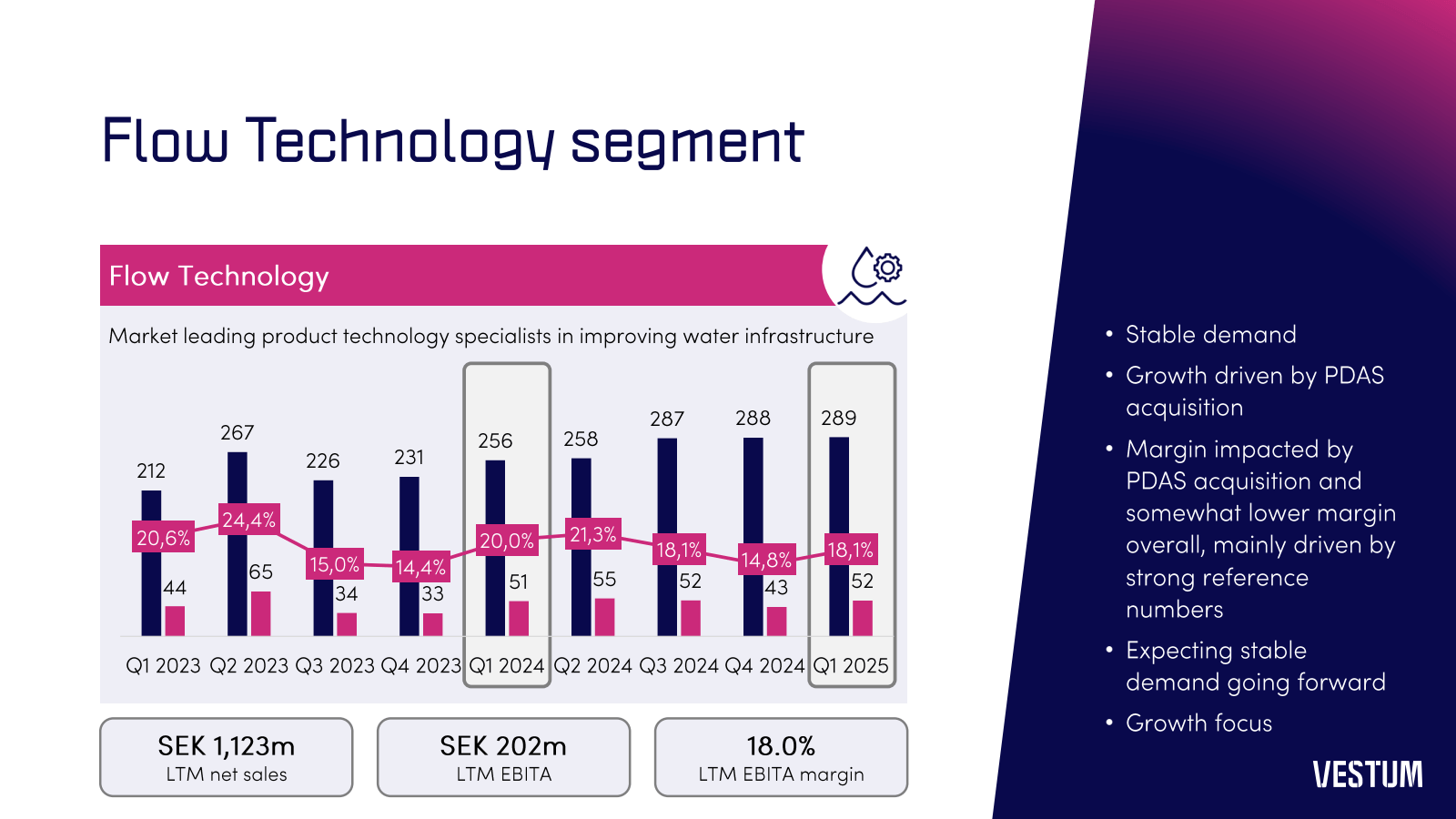 Flow Technology segm