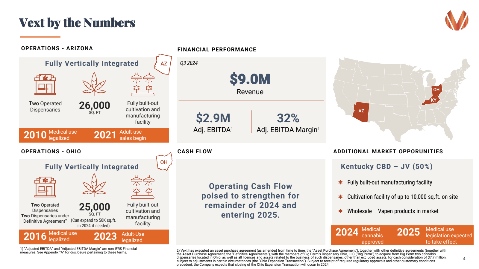 Vext by the Numbers

