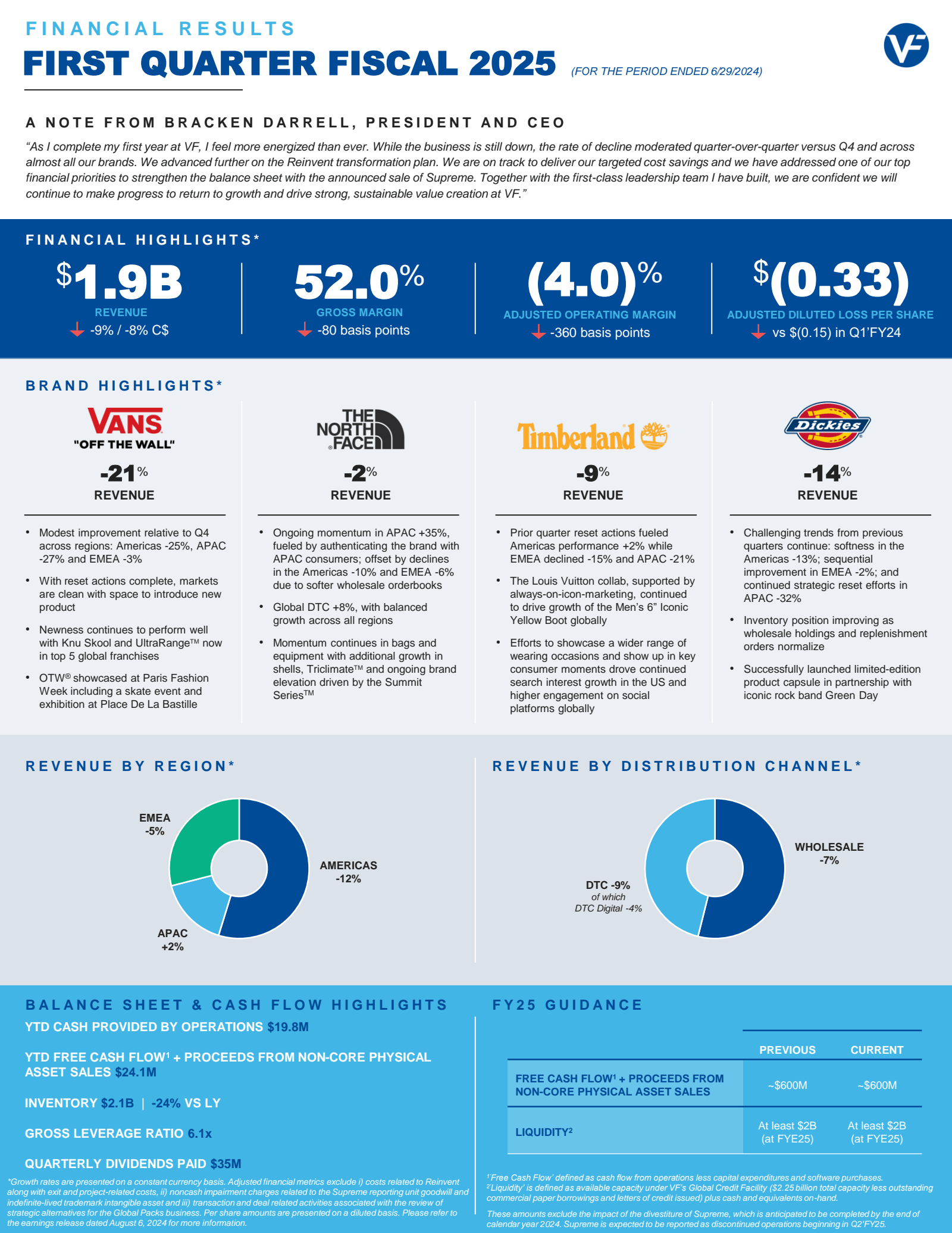 FINANCIAL RESULTS 
F