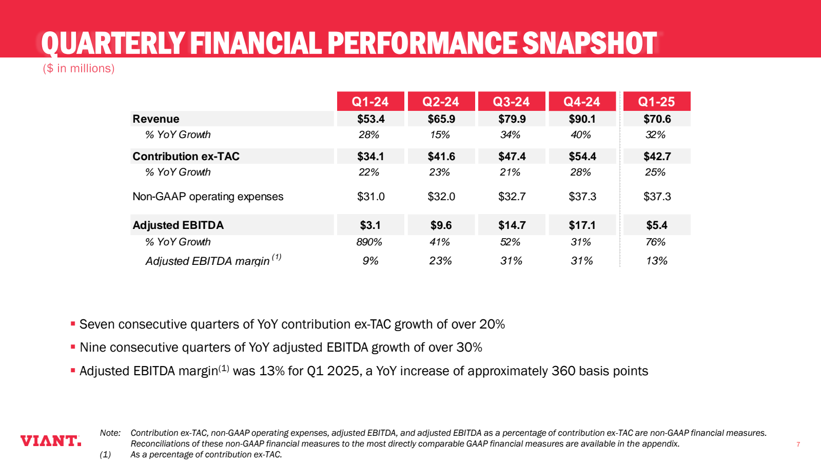 QUARTERLY FINANCIAL 