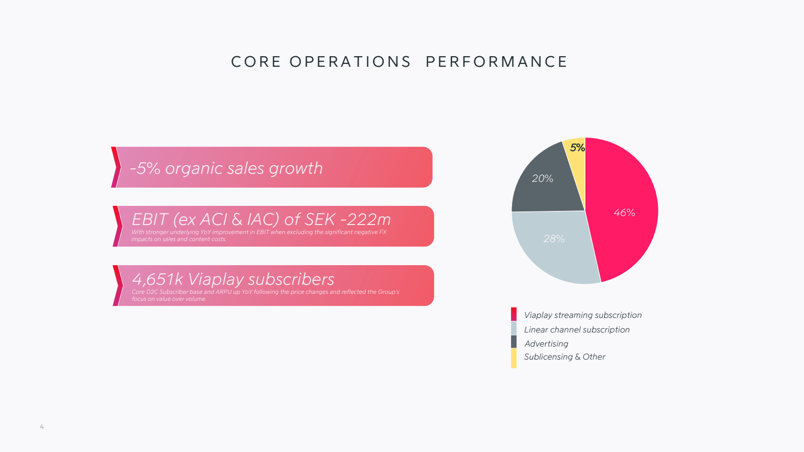 CORE OPERATIONS PERF