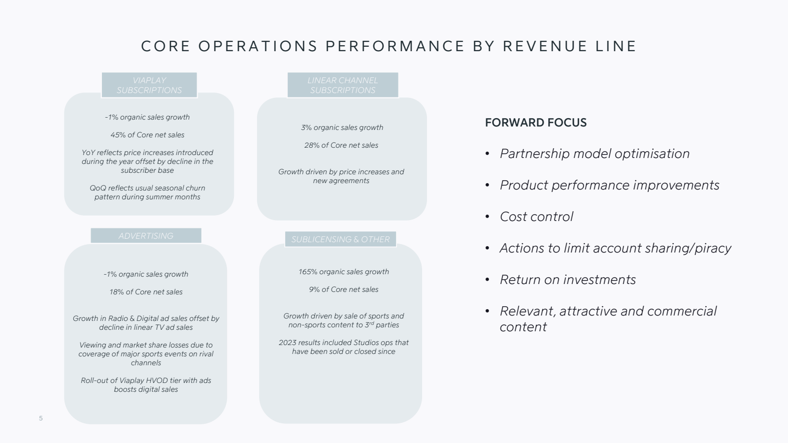 CORE OPERATIONS PERF