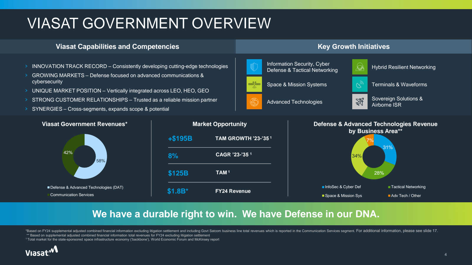 VIASAT GOVERNMENT OV