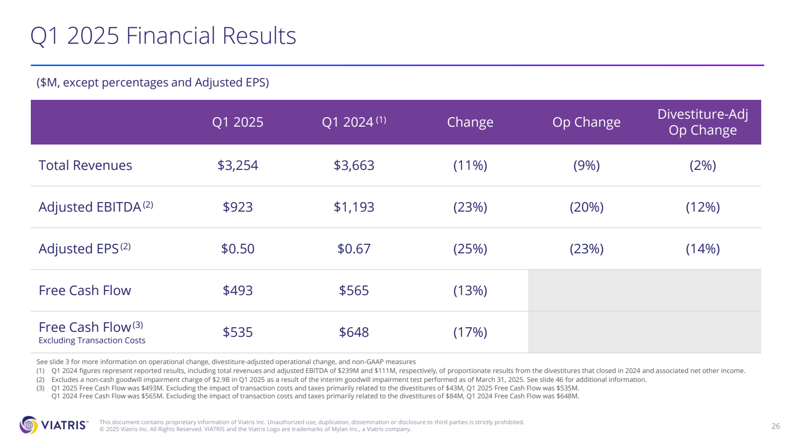 Q1 2025 Financial Re