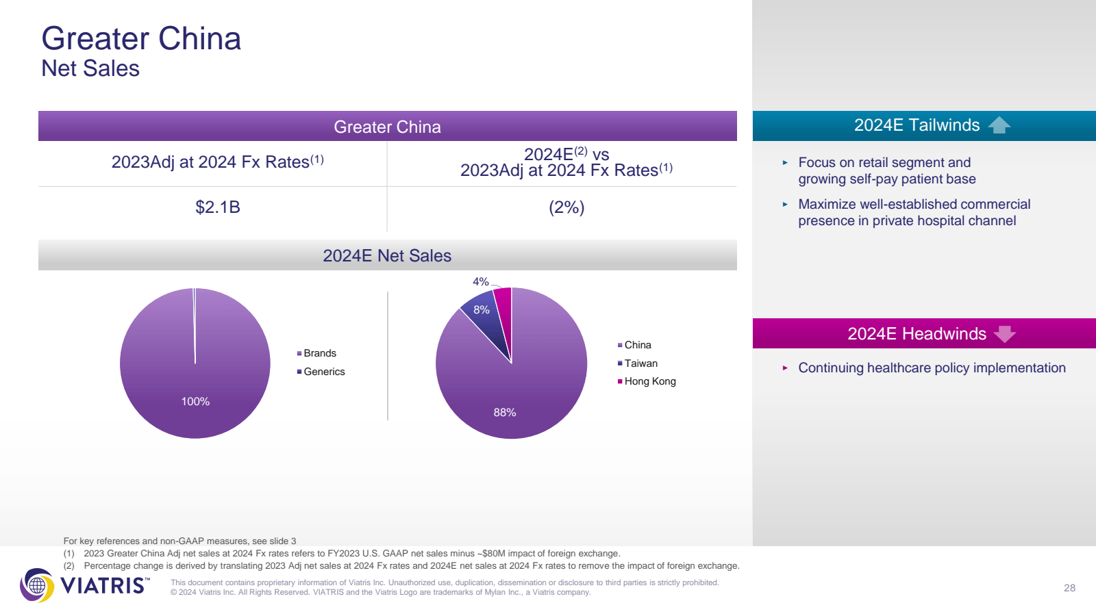 Greater China Net Sa