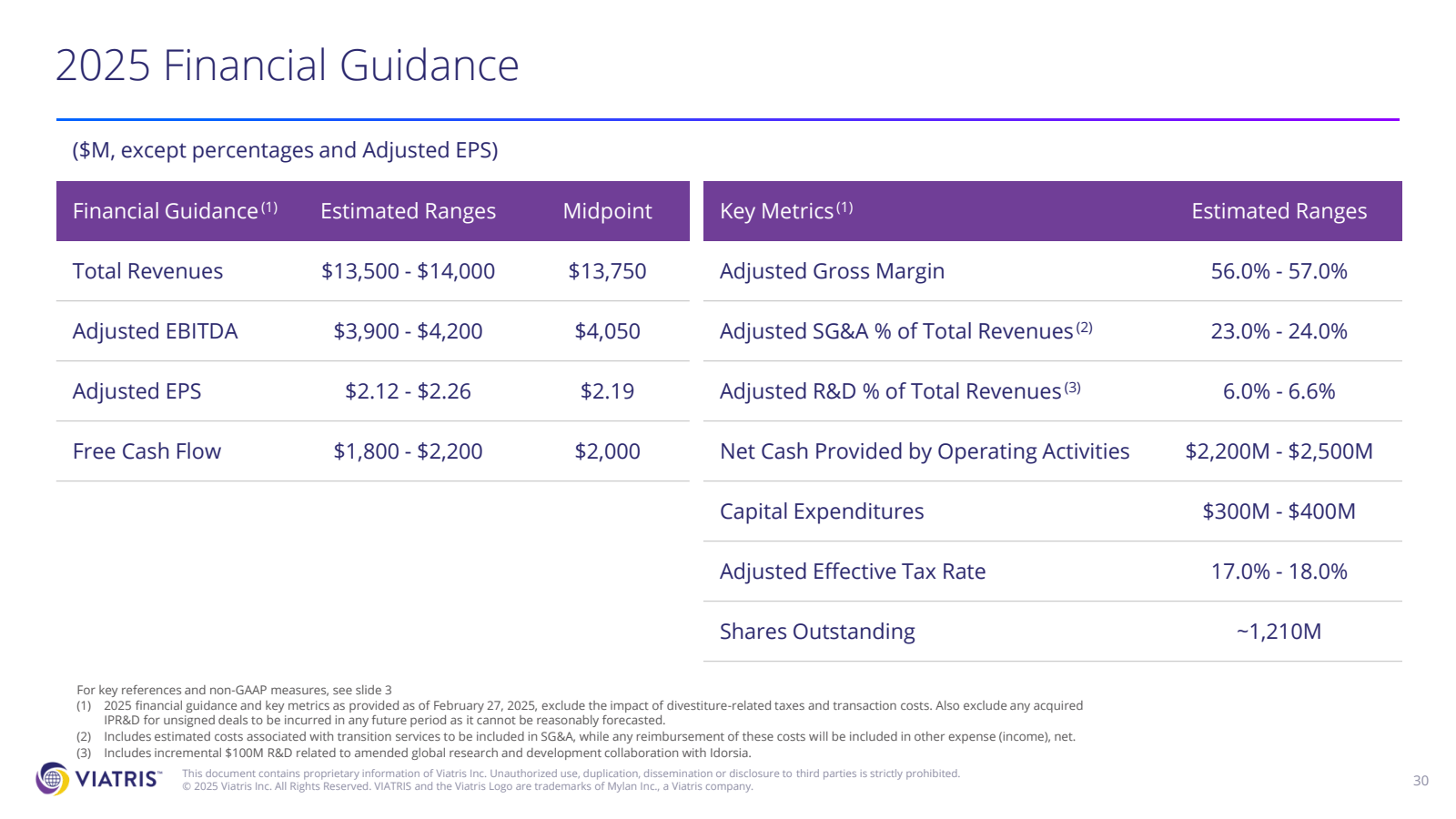 2025 Financial Guida