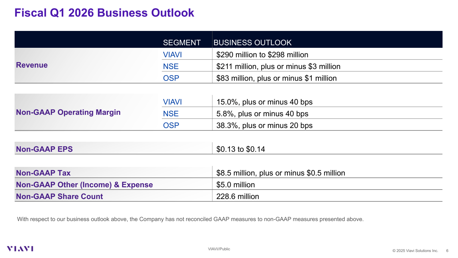 Fiscal Q1 2026 Busin