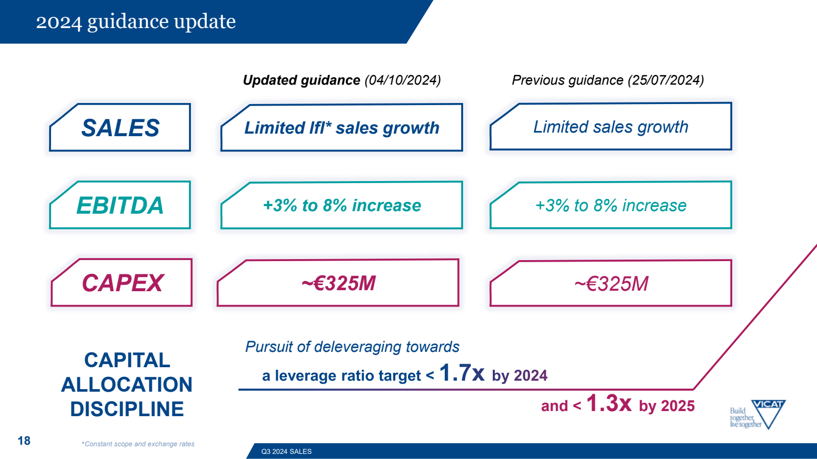 2024 guidance update