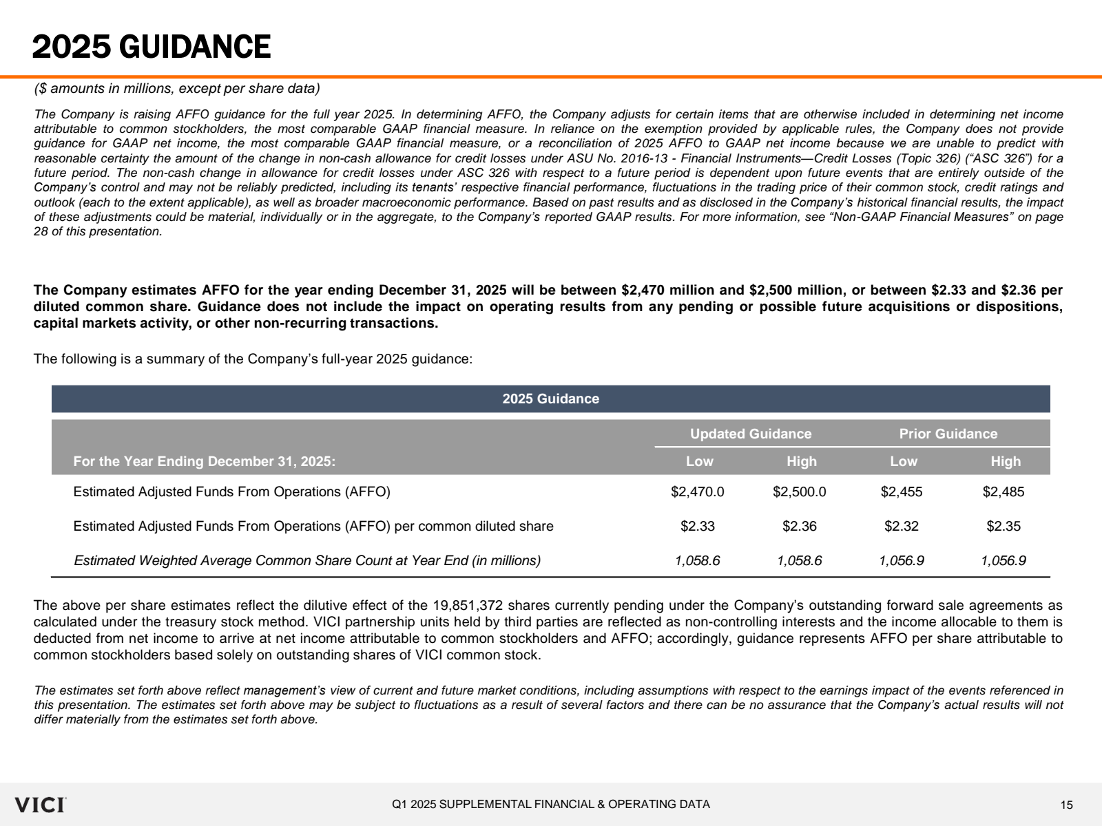 2025 GUIDANCE 

( $ 