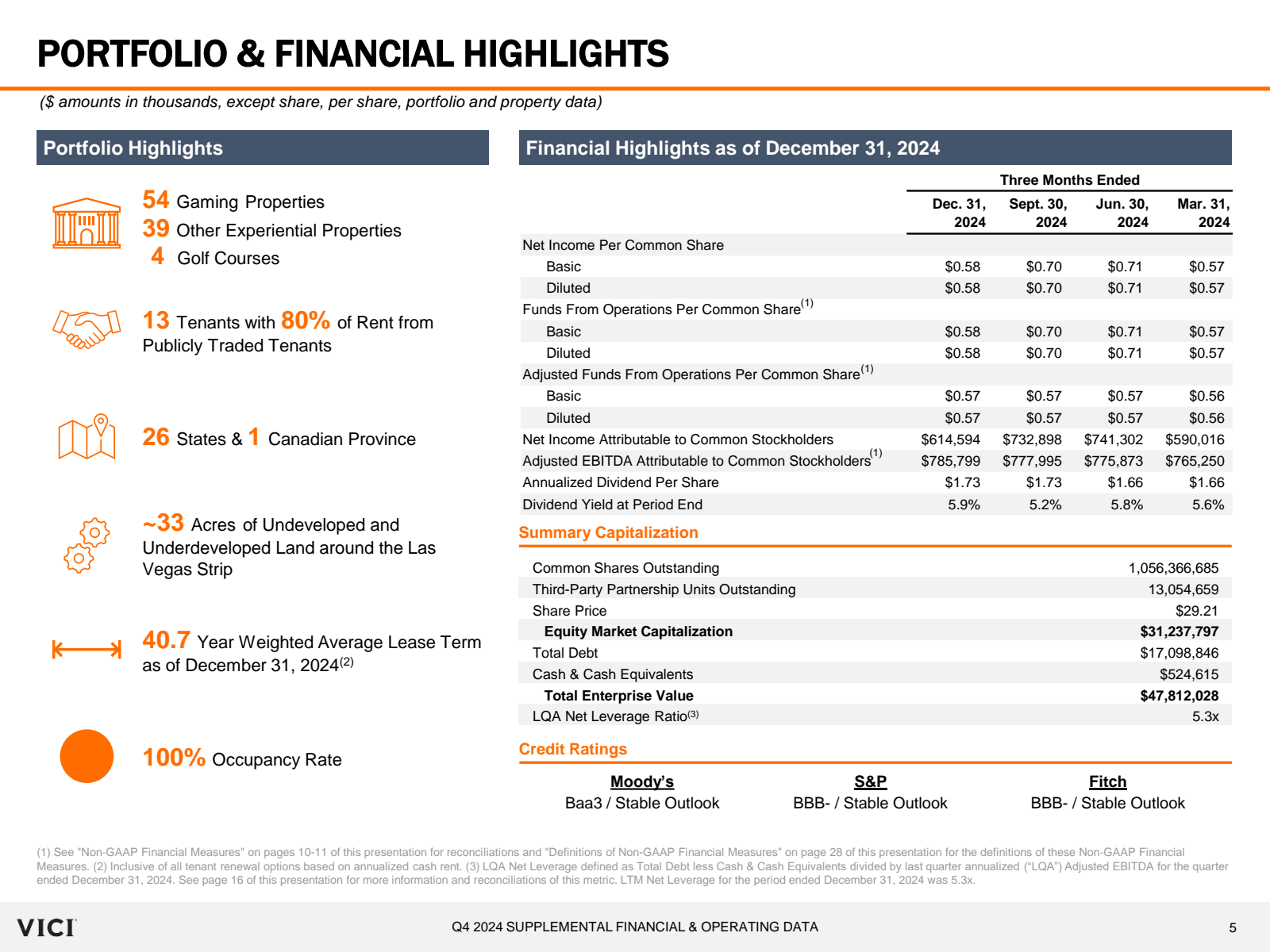 PORTFOLIO & FINANCIA