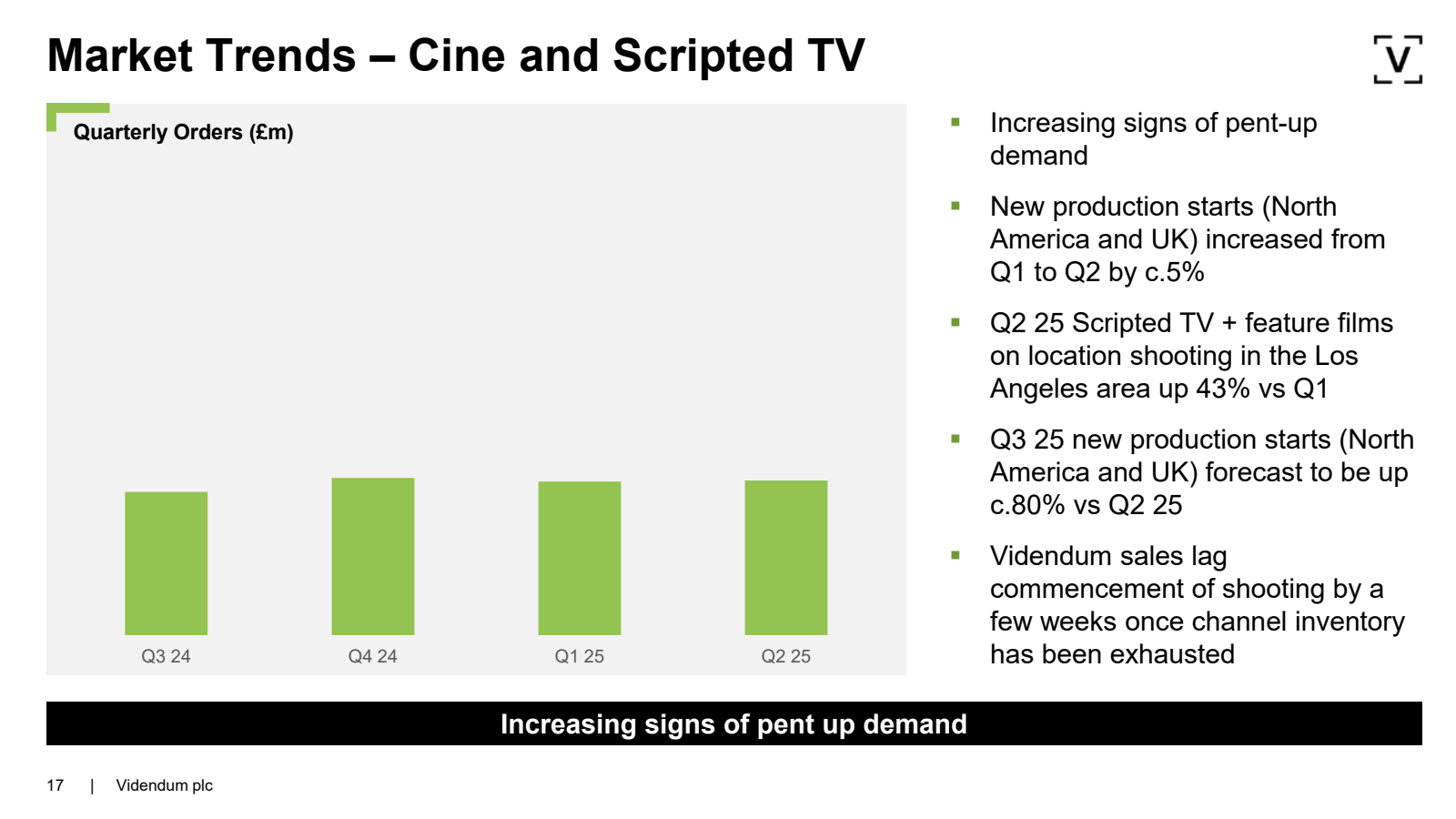 Market Trends - Cine