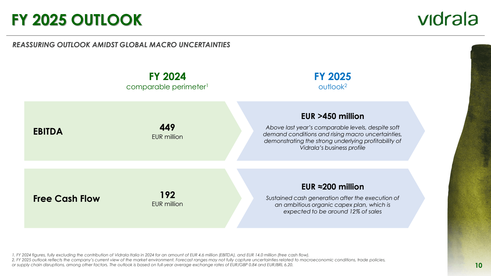 FY 2025 OUTLOOK 

RE