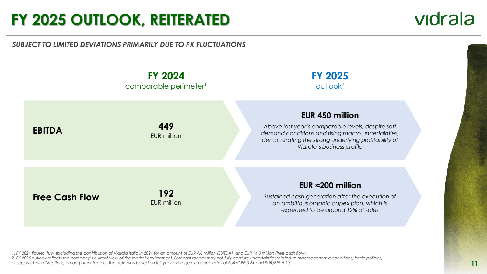 FY 2025 OUTLOOK , RE