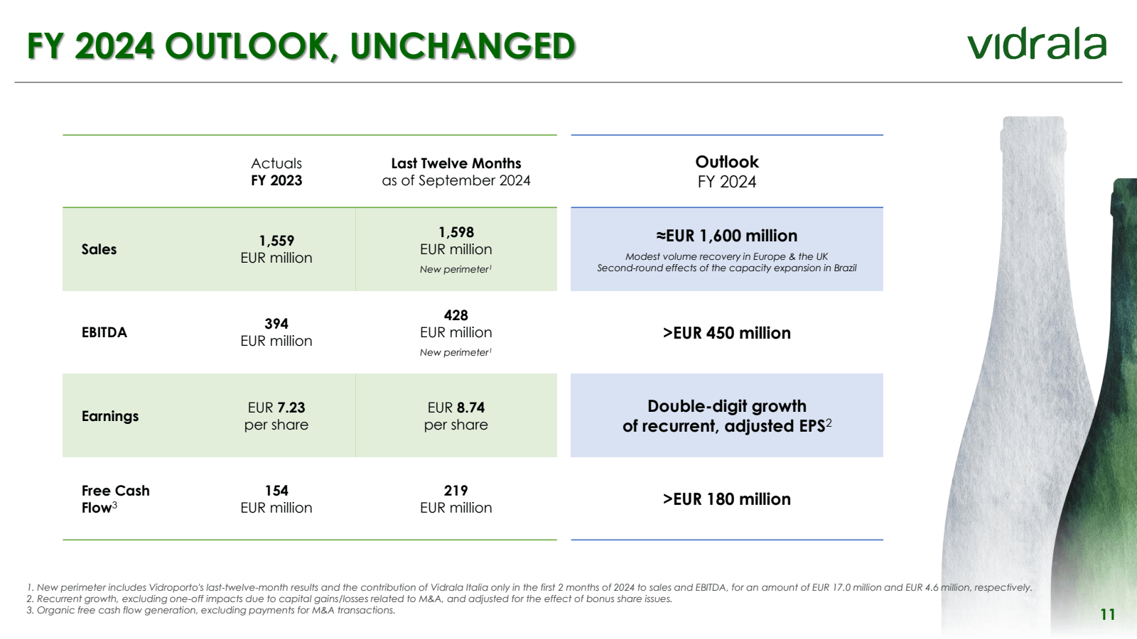 FY 2024 OUTLOOK , UN