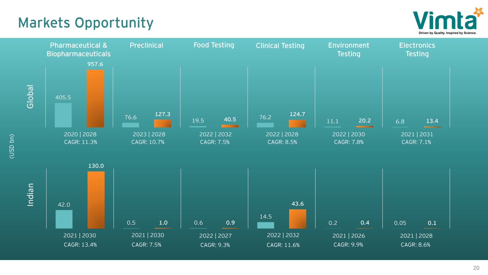 Markets Opportunity 