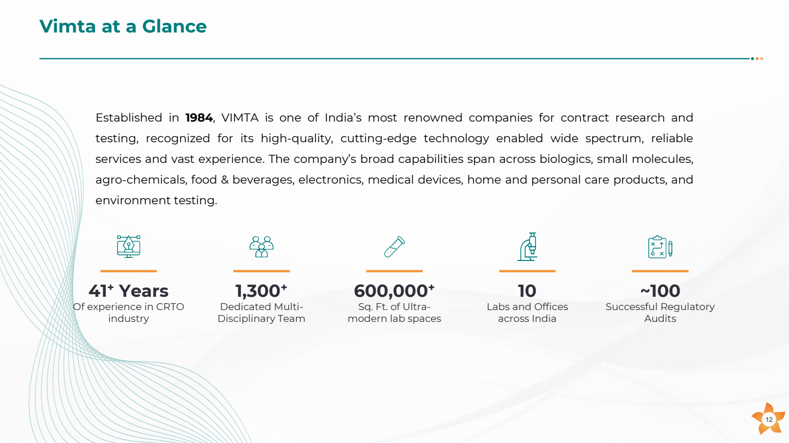 Vimta at a Glance

E
