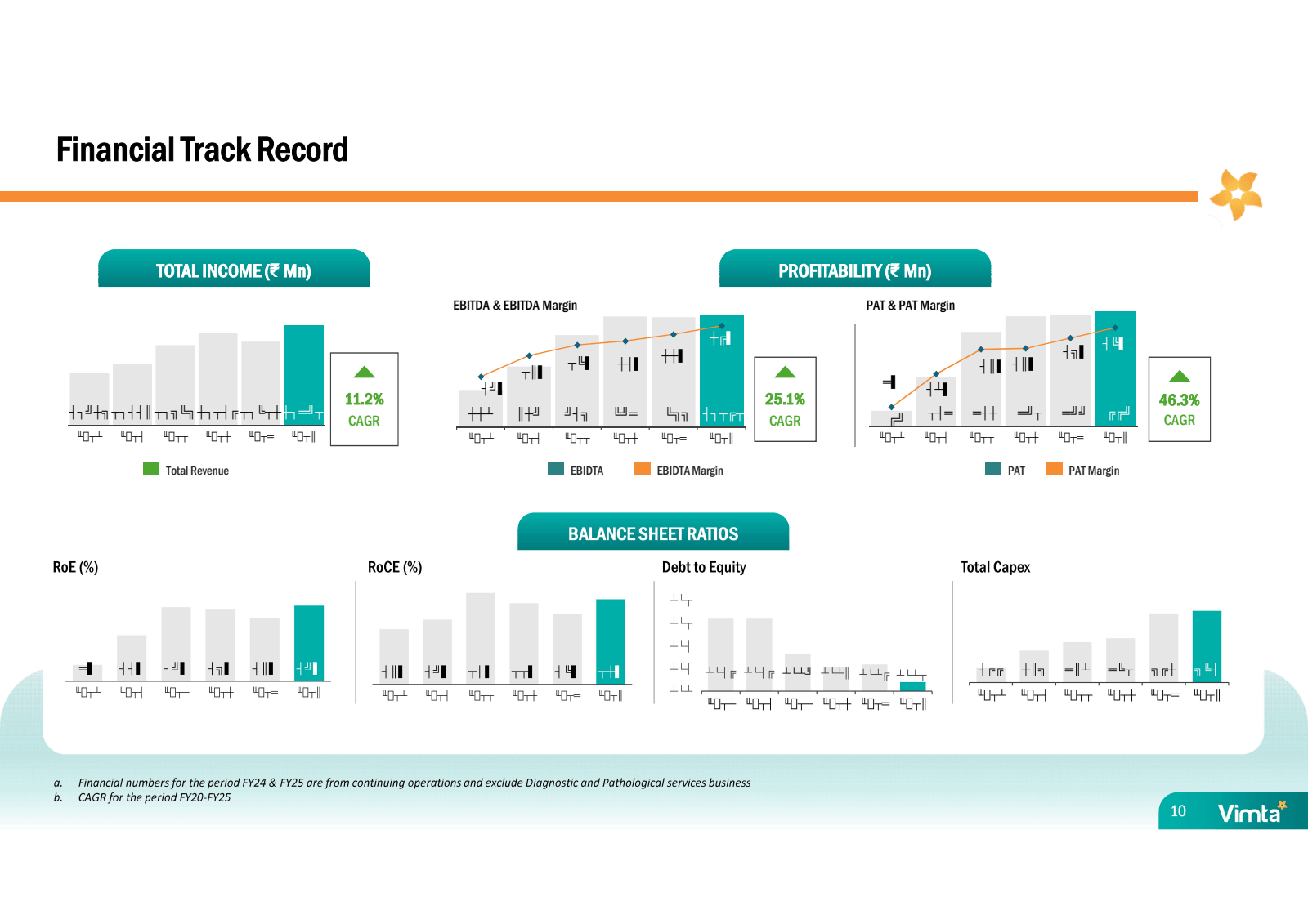 Financial Track Reco