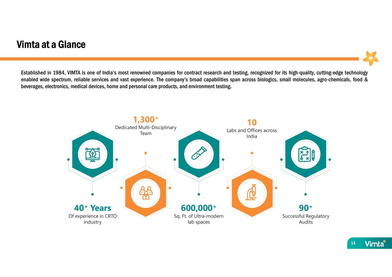Vimta at a Glance 


