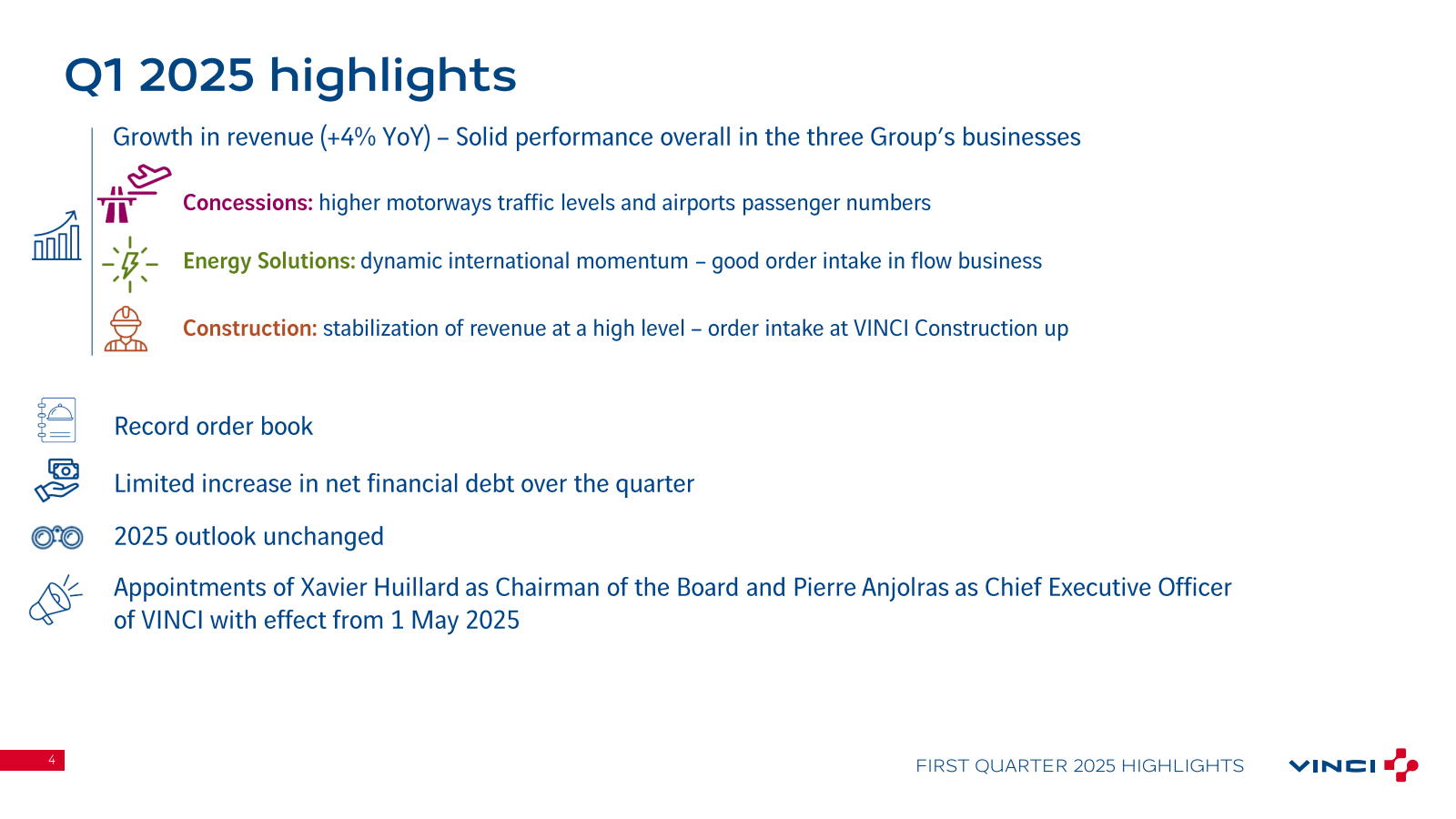 4 

Q1 2025 highligh