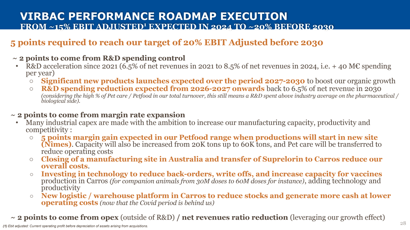 VIRBAC PERFORMANCE R