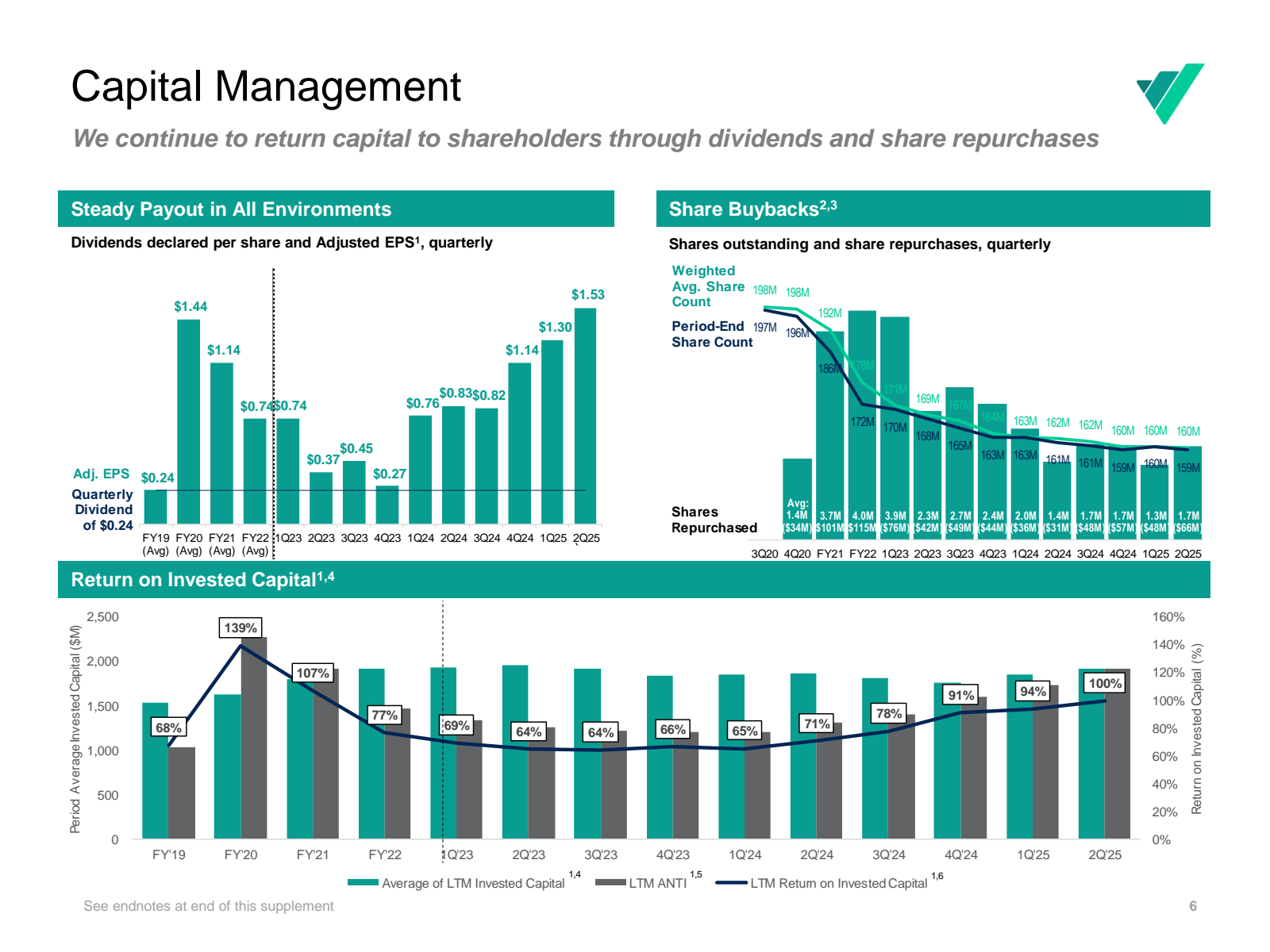 Capital Management


