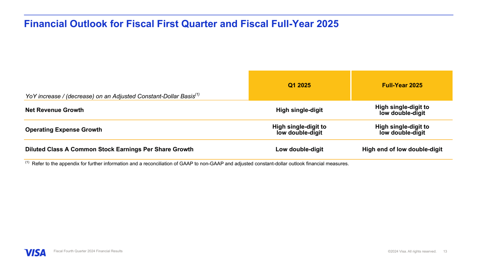 Financial Outlook fo