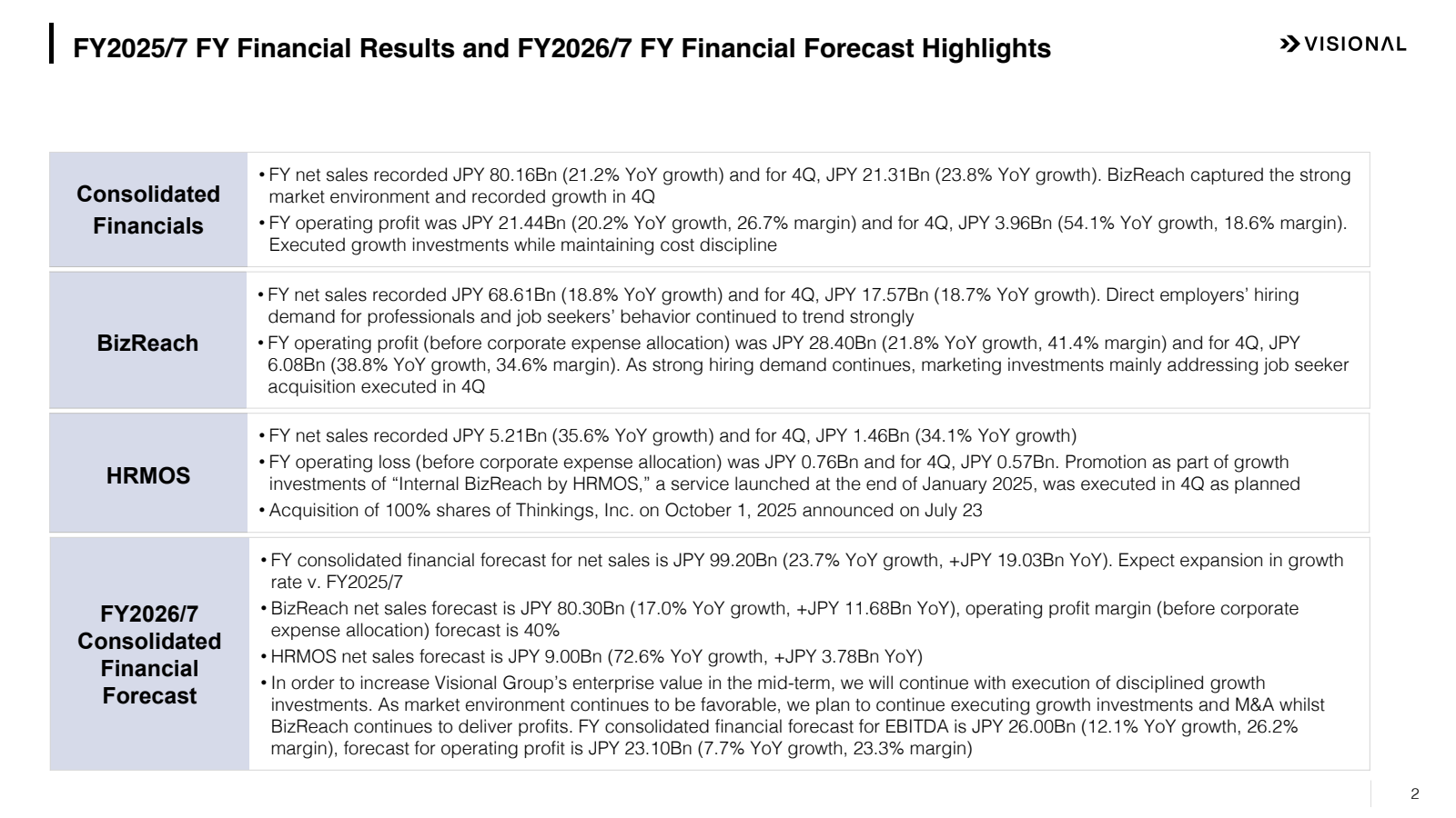 | FY2025 / 7 FY Fina