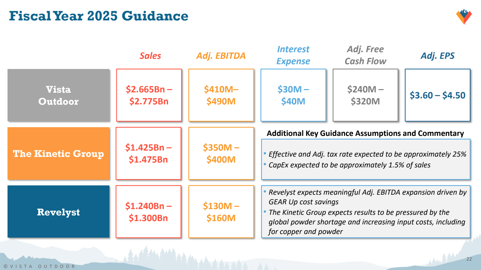 Fiscal Year 2025 Gui
