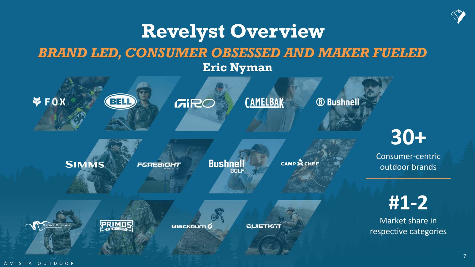 Revelyst Overview 


