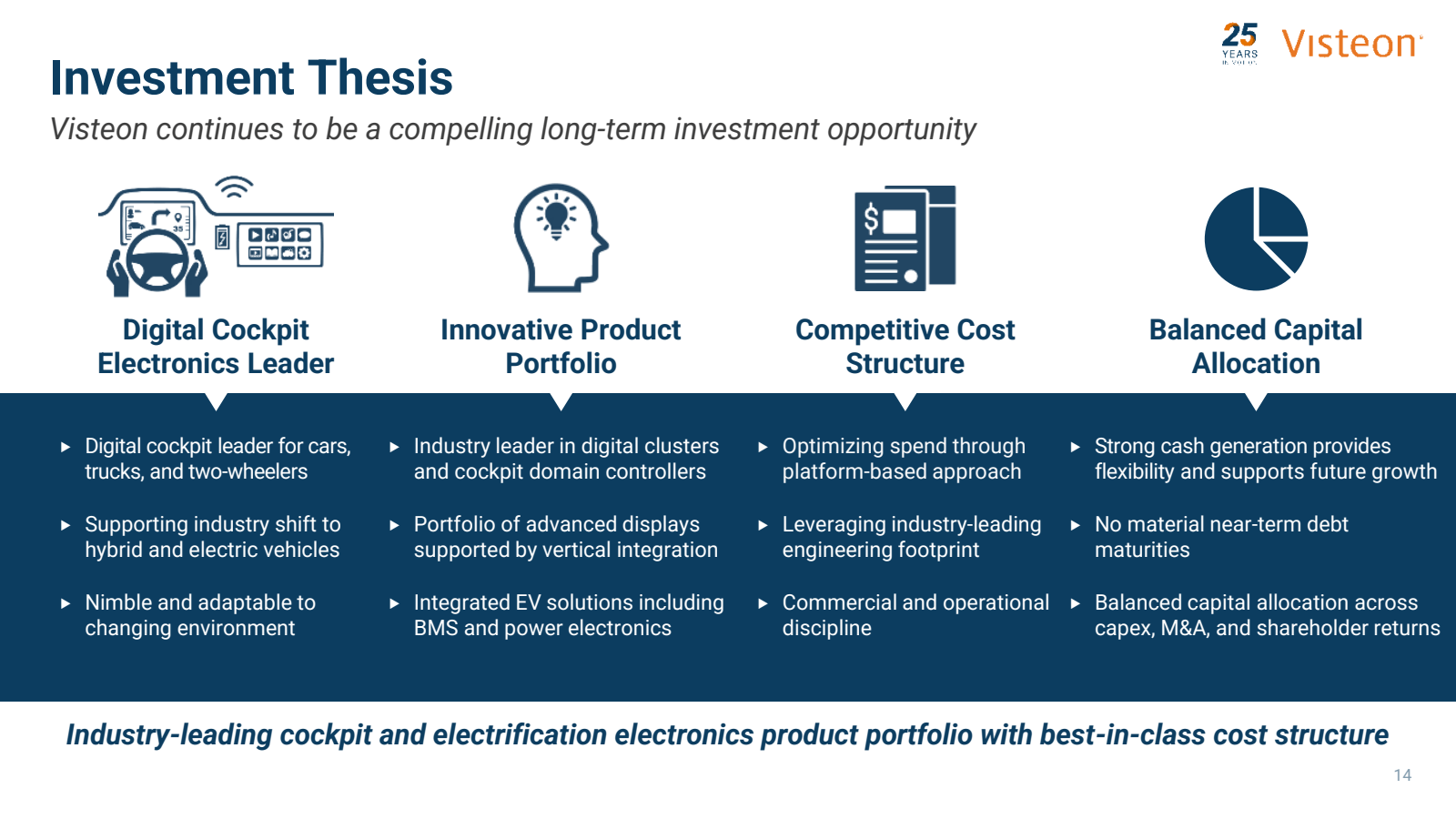 Investment Thesis 

