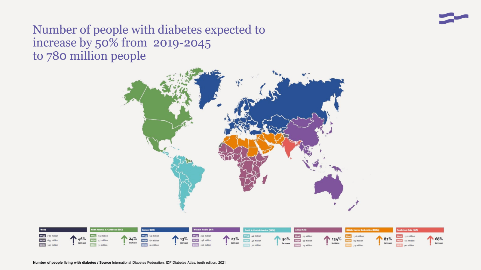 Number of people wit
