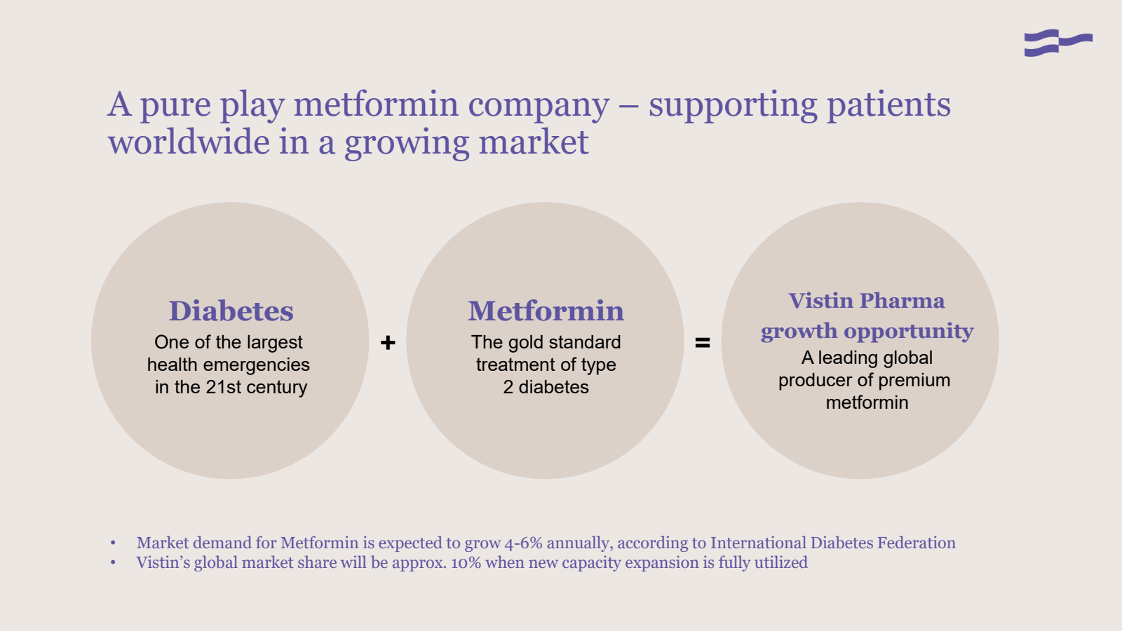 A pure play metformi