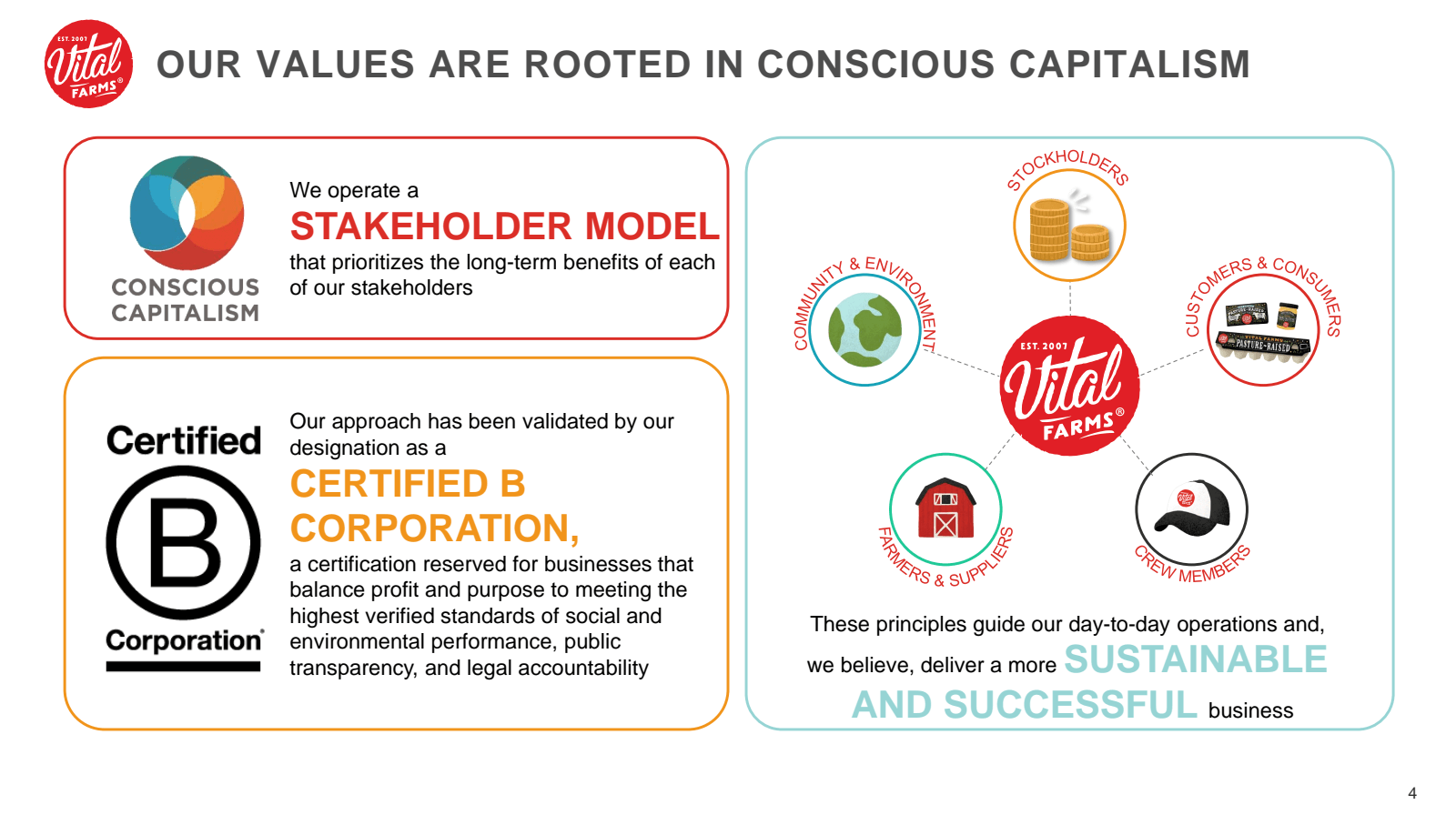 Vital OUR VALUES ARE