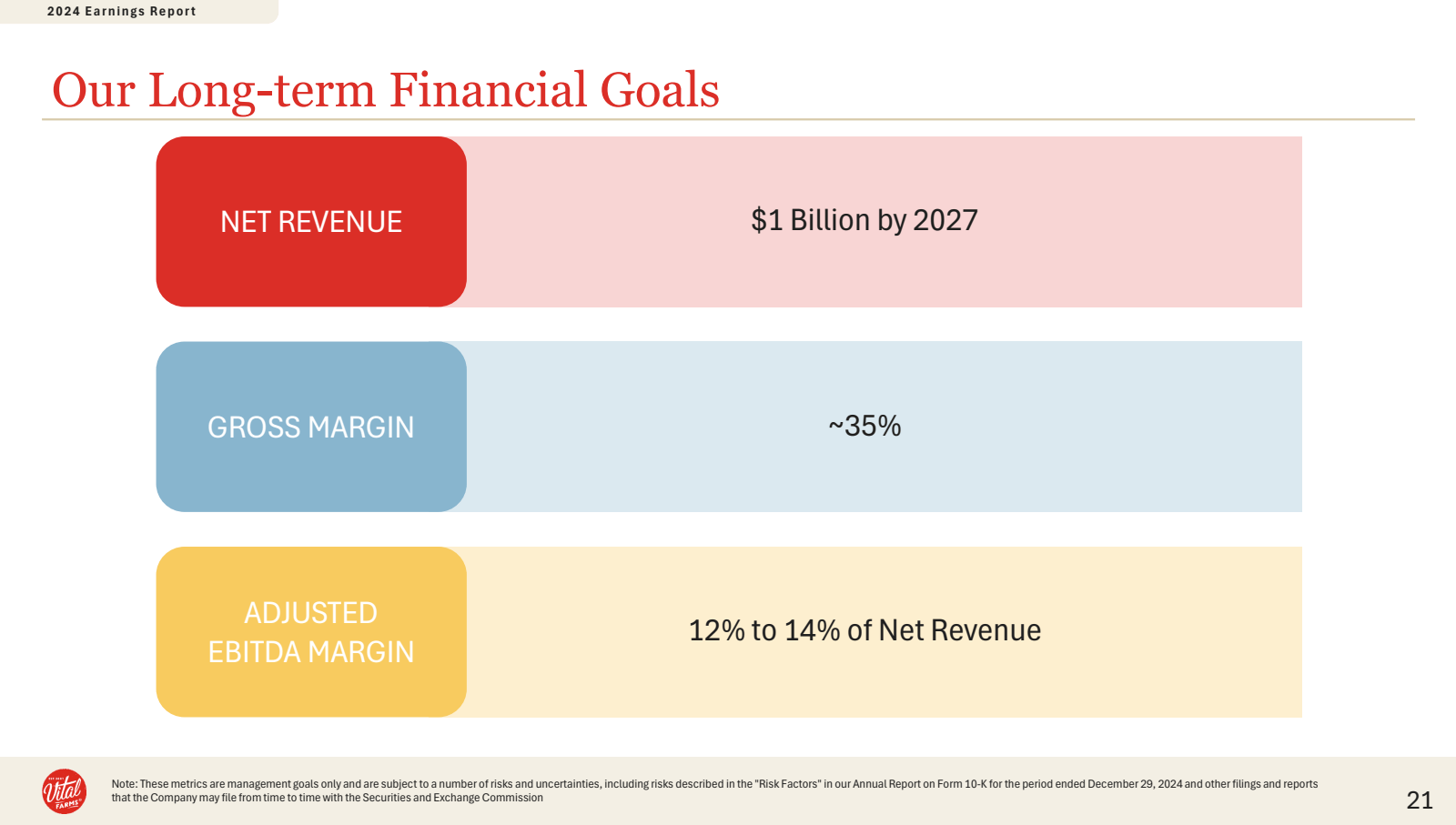 2024 Earnings Report