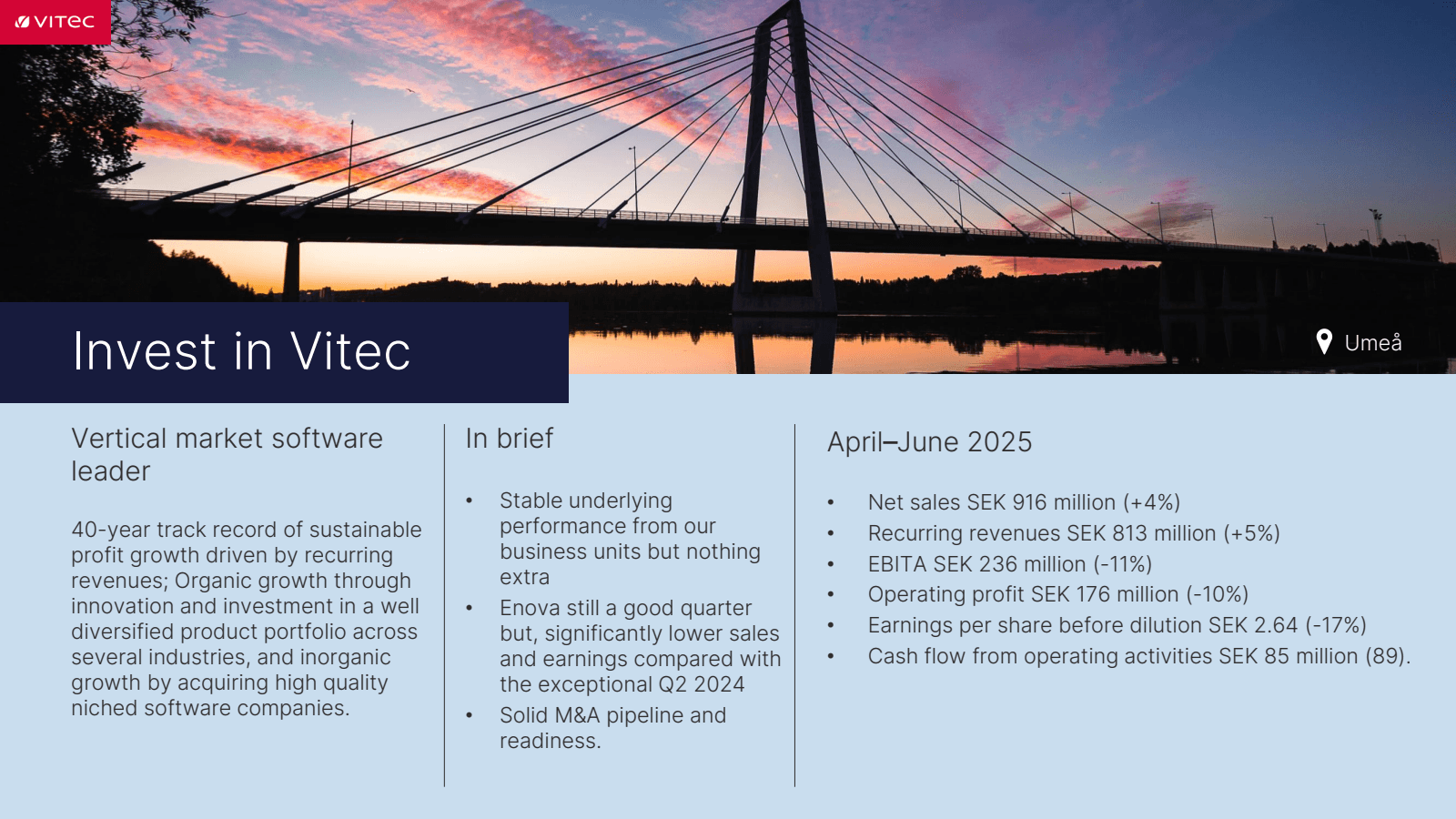 ✔VITEC

Invest in Vi