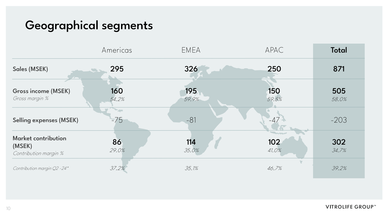 10

Geographical seg