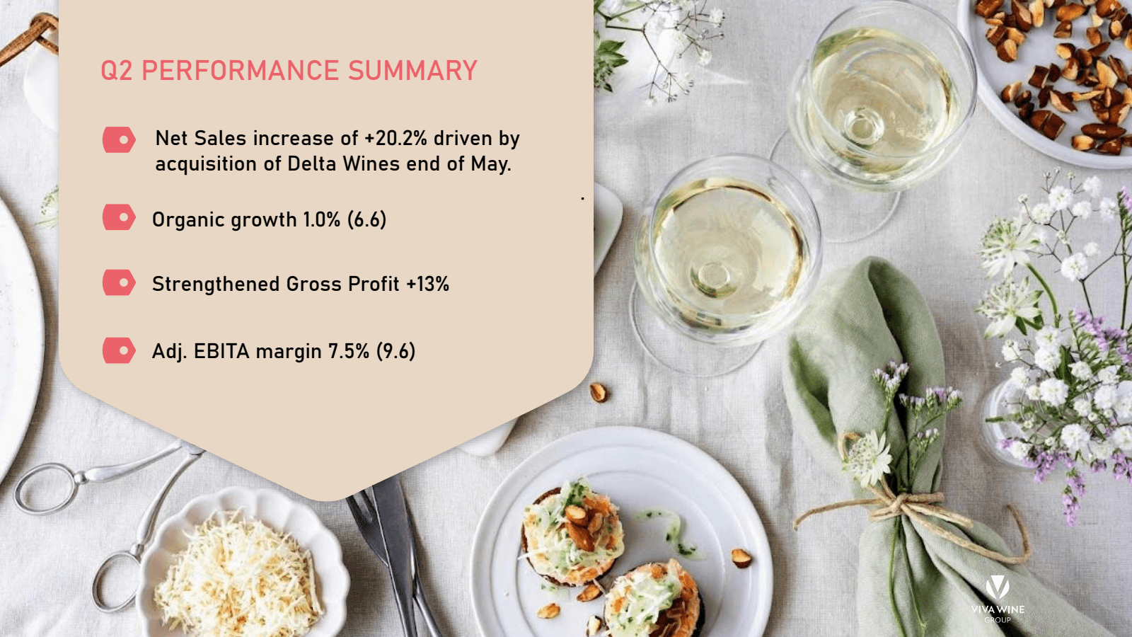 Q2 PERFORMANCE SUMMA