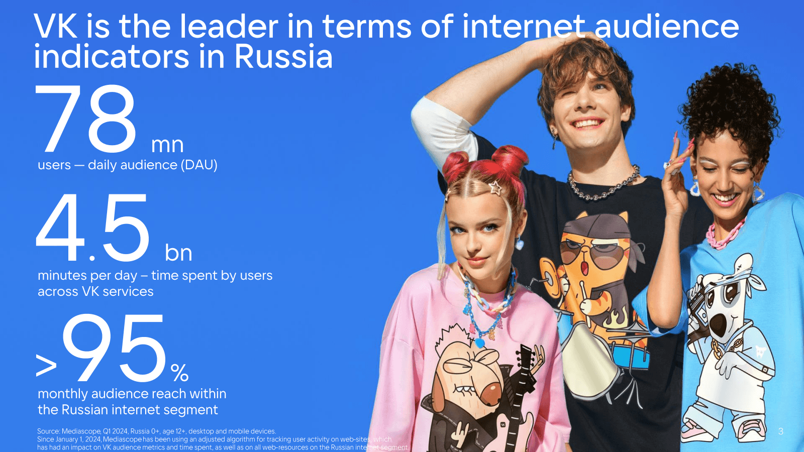 VK is the leader in 