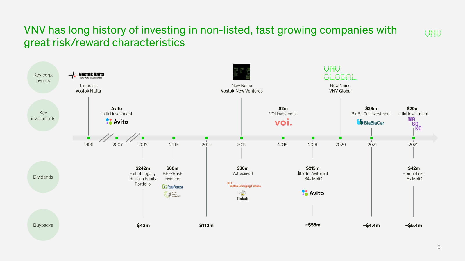 VNV has long history