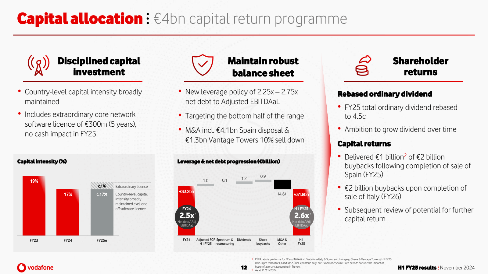 Capital allocation :