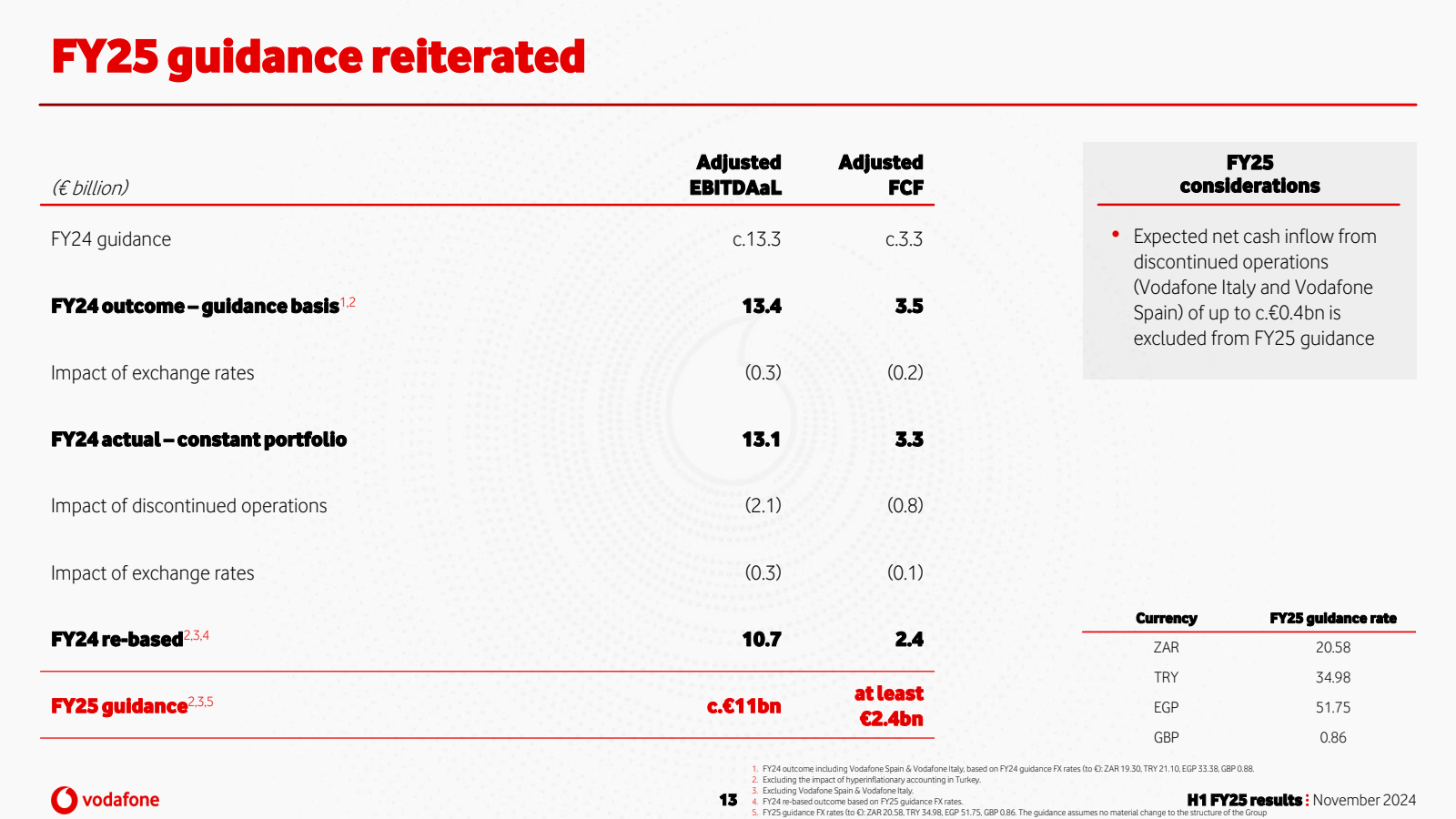 FY25 guidance reiter