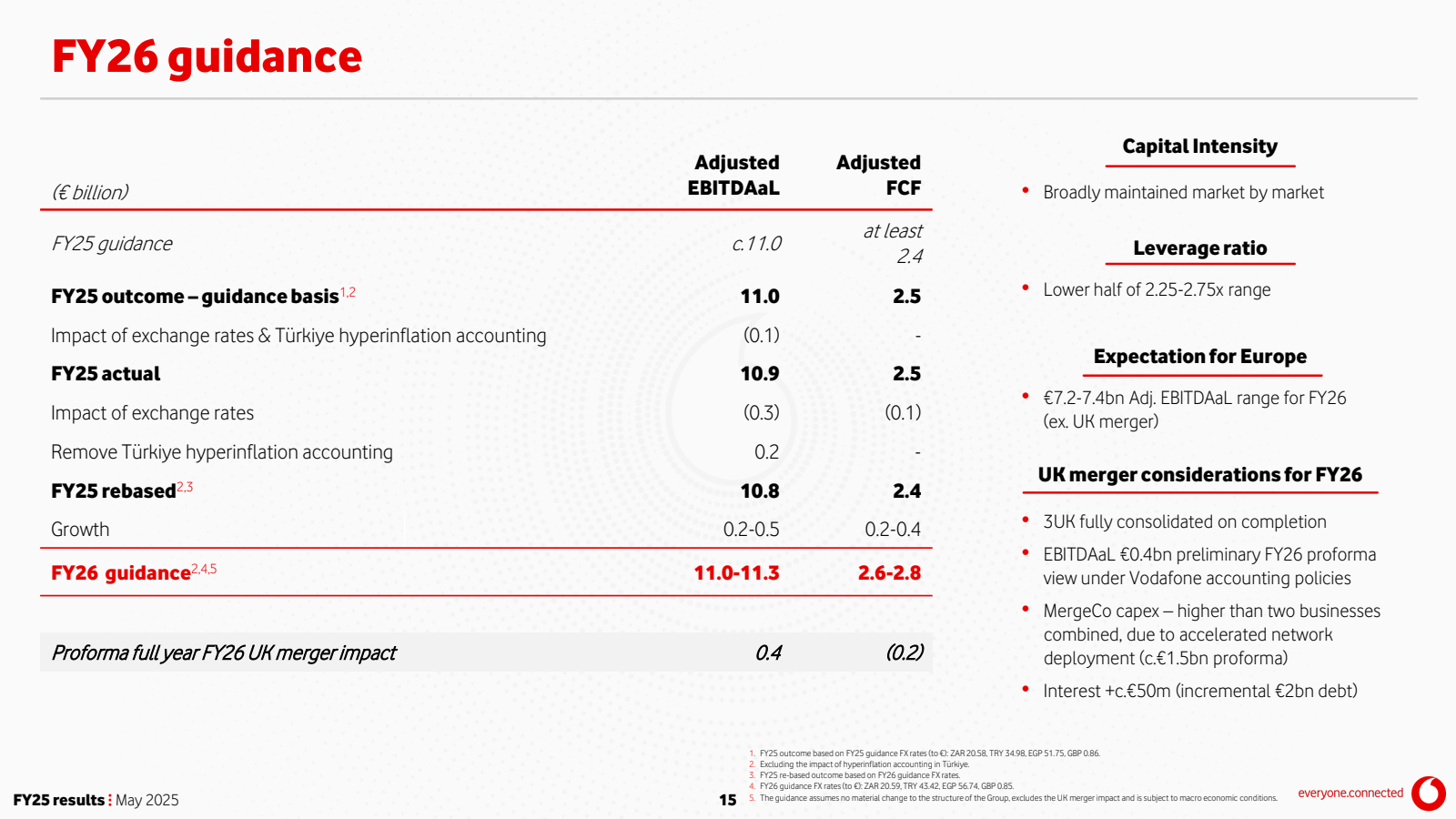 FY26 guidance 

Adju