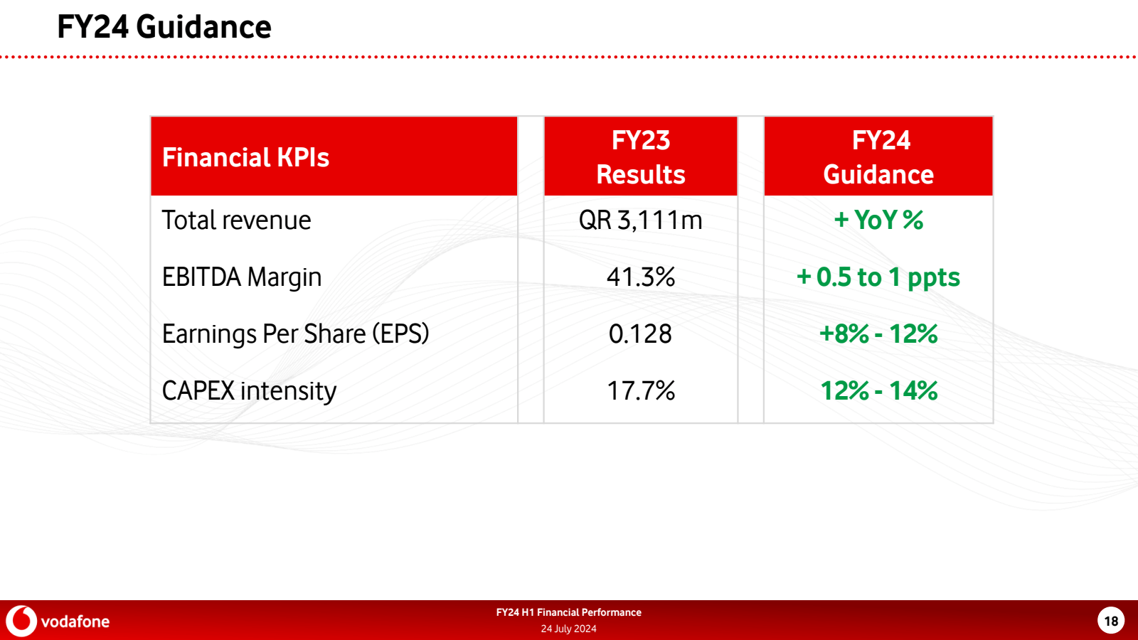 FY24 Guidance 

Fina