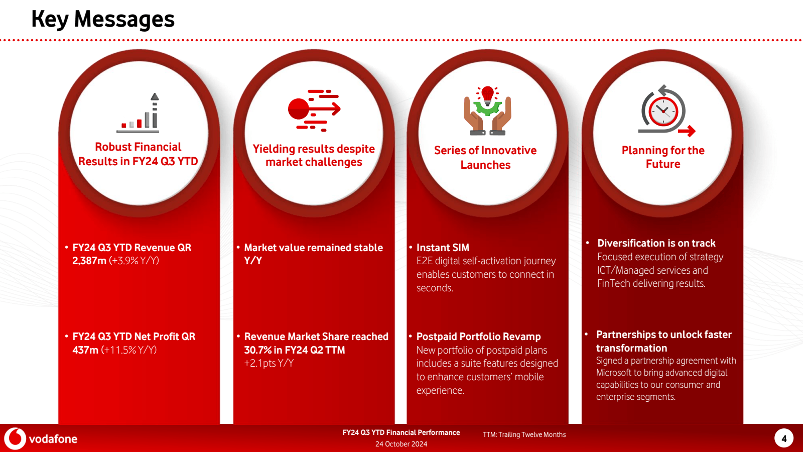 Key Messages 

Robus