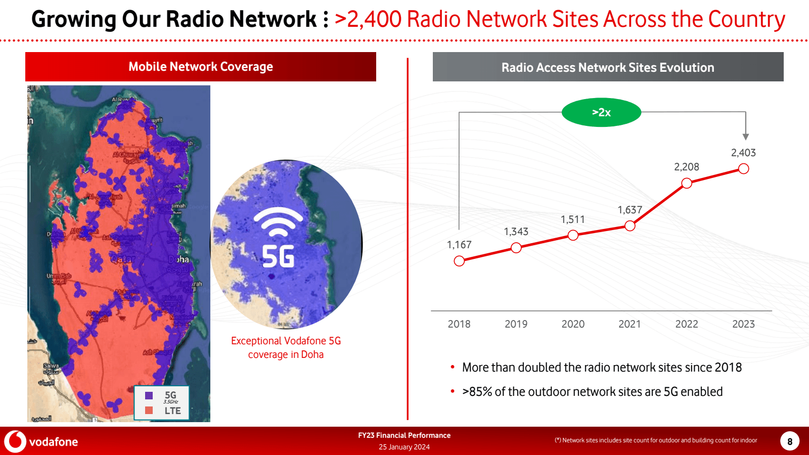 Growing Our Radio Ne